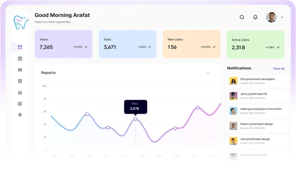 Premium Custom Websites Themes & Templates for Dentist. 2 DentPro Stats